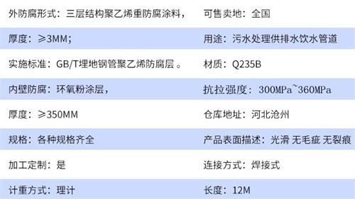 昌吉tpep防腐钢管加工参数指标