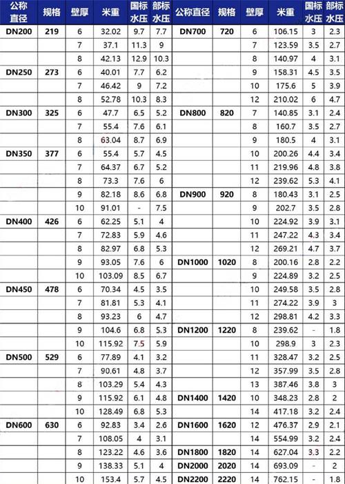 昌吉tpep防腐钢管供应规格尺寸